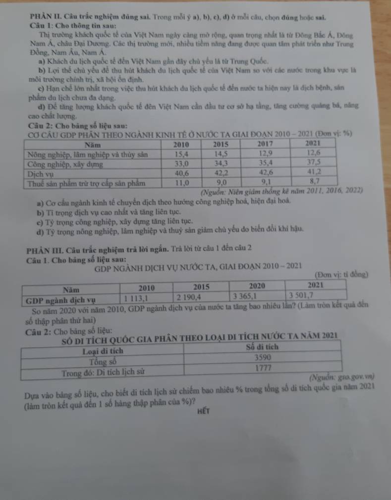 PHÀN II. Câu trắc nghiệm đủng sai. Trong mỗi ý a), b), c), d) ở mỗi câu, chọn đúng hoặc sai.
Câu 1: Cho thông tin sau:
Thị trường khách quốc tế của Việt Nam ngày càng mờ rộng, quan trọng nhất là từ Đông Bắc Á, Đông
Nam Á, châu Đại Dương. Các thị trường mới, nhiều tiềm năng đang được quan tâm phát triển như Trung
Đồng, Nam Âu, Nam Á.
a) Khách du lịch quốc tế đến Việt Nam gần đây chủ yếu là từ Trung Quốc.
b) Lợi thể chủ yếu để thu hút khách du lịch quốc tế của Việt Nam so với các nước trong khu vực là
môi trường chính trị, xã hội ổn định.
c) Hạn chế lớn nhất trong việc thu hút khách du lịch quốc tế đến nước ta hiện nay là dịch bệnh, sản
phẩm du lịch chưa đa dạng.
d) Để tăng lượng khách quốc tế đên Việt Nam cần đầu tư cơ sở hạ tầng, tăng cường quảng bá, năng
cao chất lượng.
Câu 2: Cho bảng số liệu sau:
CƠ DPO NGẢNH KINH TÊ Ở NƯỚC TA GIAI ĐOAN 2010 - 2021 (Đơn vị: %)
a) Cơ cấu ngành kinh tế chuyển dịch theo hướng công nghiệp hoả, hiện đại hoá.
b) Tỉ trọng dịch vụ cao nhất và tăng liên tục.
c) Ty trọng công nghiệp, xây dựng tăng liên tục.
đ) Tỷ trọng nông nghiệp, lâm nghiệp và thuỷ sản giảm chủ yếu do biển đổi khí hậu.
PHẢN III. Câu trắc nghiệm trả lời ngắn. Trả lời từ câu 1 đến câu 2
Câu 1. Cho băng số liệu sau:
GDP NGẢNH DỊCH VỤ NƯỚC TA, GIAI ĐOẠN 2010 - 2021
(Đơn vị: ti đồng)
So năm 2020 với năm 2010, GDP ngành dịch vụ c
số thập phân thứ hai)
Câu 2: Cho bảng số liệu:
phân tHEO lOại DI tÍch nước ta năm 2021
Dựa vào bảng số liệu, cho biết di tích lịch sử chiếm bao nhiêu % trong tổng số di tích quốc gia năm 2021
(làm tròn kết quả đến 1 số hàng thập phân của %)?
Hết