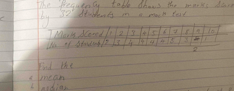 The frequency table shows the marks have 
C 
by 32 students in a moch test 
T Maris dcored 1 2 3 4 5 6 7 B 9 L0 
No of student 2 3 4 4 4 4 5 3 1
2
Find the 
a mcan 
b median