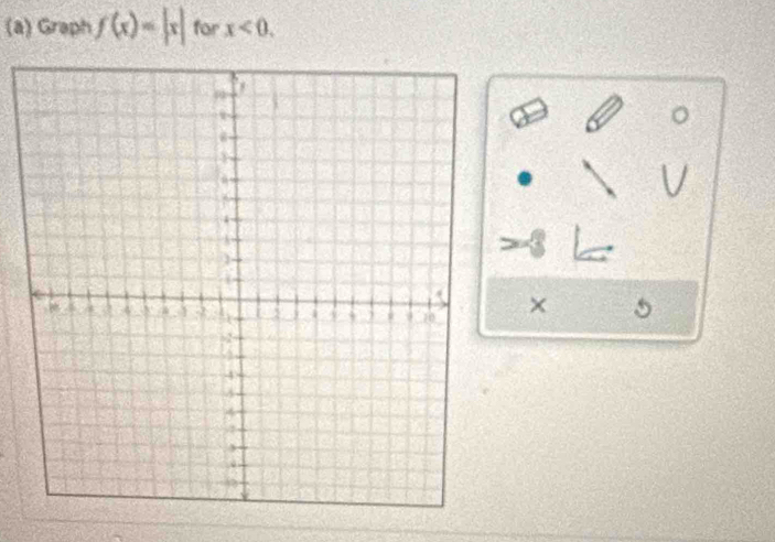 Graph f(x)=|x| for x<0</tex>. 
× 5