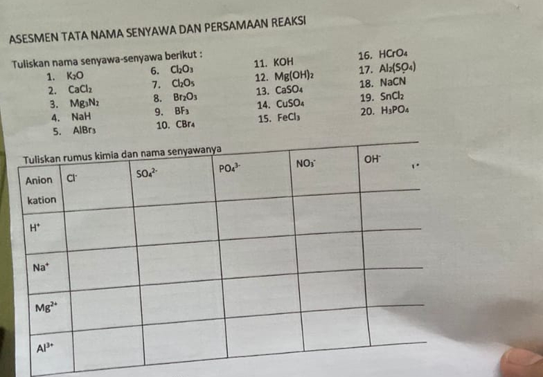 ASESMEN TATA NAMA SENYAWA DAN PERSAMAAN REAKSI
Tuliskan nama senyawa-senyawa berikut :
16. HCrO_4
1. K_2O 6. Cl_2O_3 11. KOH 17. Al_2(SO_4)
12.
2. CaCl_2 7. Cl_2O_5 Mg(OH)_2 18. NaCN
13. CaSO_4
3. Mg_3N_2 8. Br_2O_3 14. CuSO_4 20. H_3PO_4
A. NaH 9. BF_3 19. SnCl_2
5. AlBr_3 10. CBr_4 15. FeCl_3