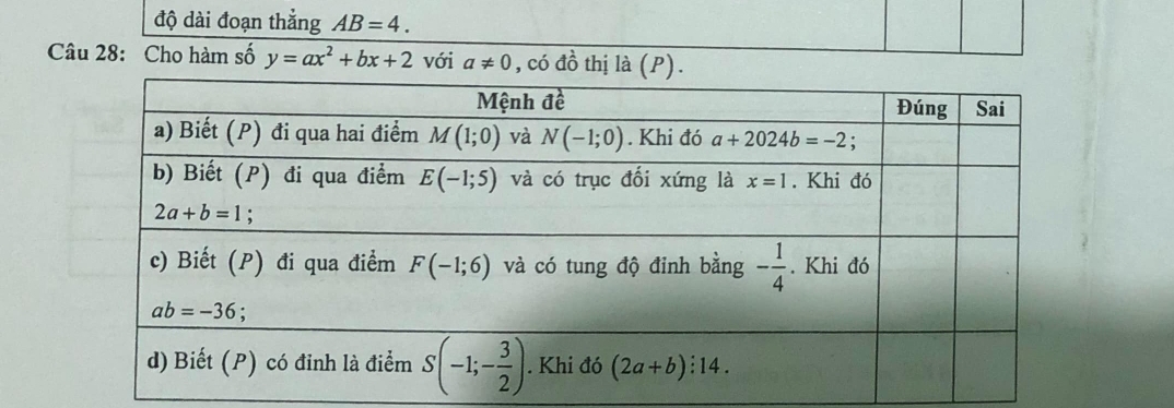 độ dài đoạn thẳng AB=4.
Câu 28: Cho hàm số y=ax^2+bx+2 với a!= 0 , có đồ thị là (P).