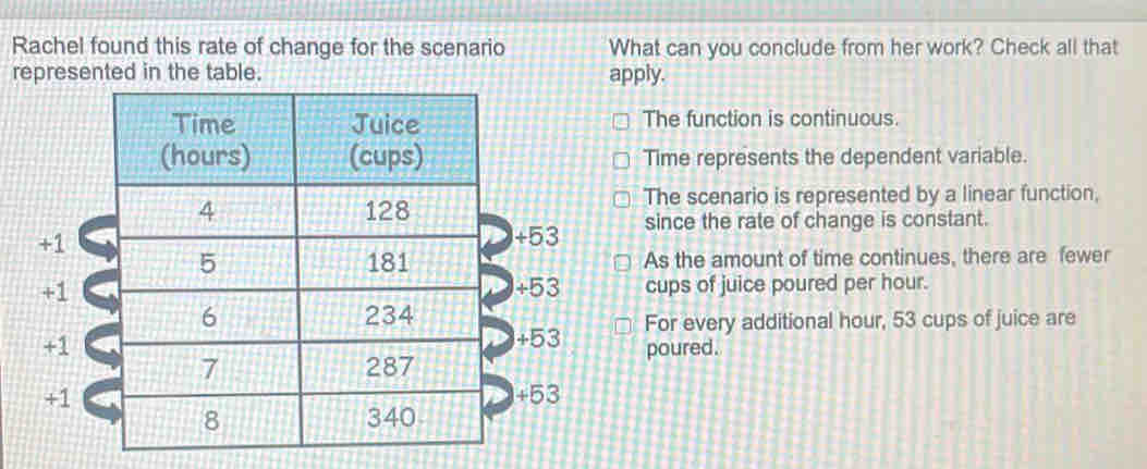 Rachel found this rate of change for the scenario What can you conclude from her work? Check all that
represented in the table. apply.
The function is continuous.
Time represents the dependent variable.
The scenario is represented by a linear function,
++53 since the rate of change is constant.
As the amount of time continues, there are fewer
++53 cups of juice poured per hour.
For every additional hour, 53 cups of juice are
++ 53 poured.
++ 53