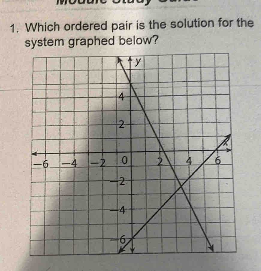 Which ordered pair is the solution for the 
system graphed below?