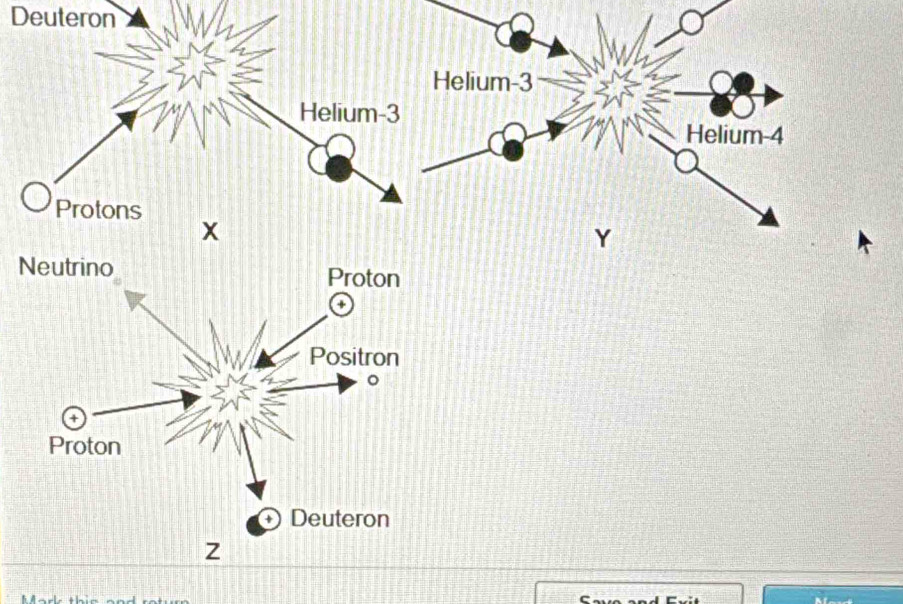 Deuteron
x
Deuteron
Z