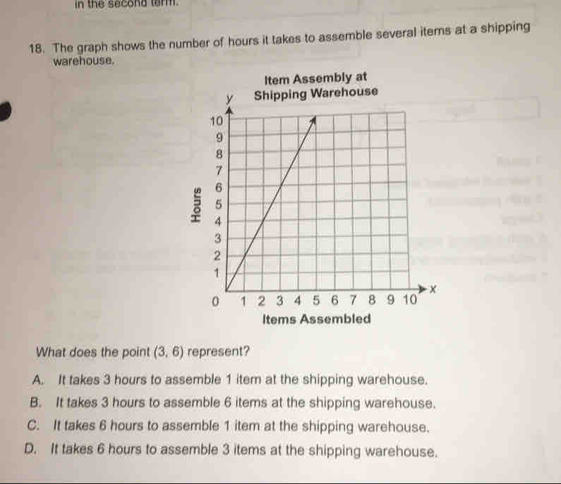 in the second term.
18. The graph shows the number of hours it takes to assemble several items at a shipping
warehouse.
Item Assembly at
Items Assembled
What does the point (3,6) represent?
A. It takes 3 hours to assemble 1 item at the shipping warehouse.
B. It takes 3 hours to assemble 6 items at the shipping warehouse.
C. It takes 6 hours to assemble 1 item at the shipping warehouse.
D. It takes 6 hours to assemble 3 items at the shipping warehouse.