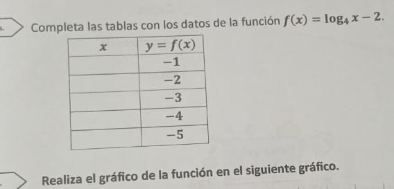 Completa las tablas con los datos de la función f(x)=log _4x-2.
Realiza el gráfico de la función en el siguiente gráfico.