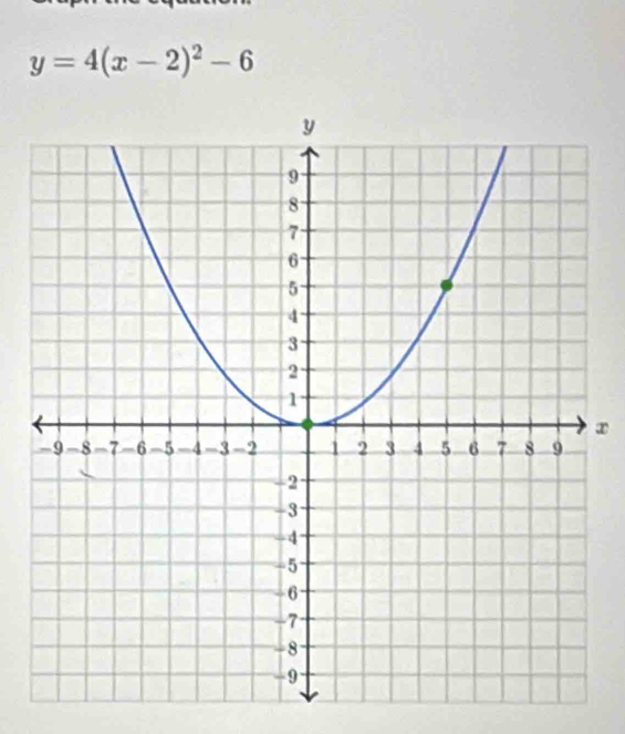 y=4(x-2)^2-6
x