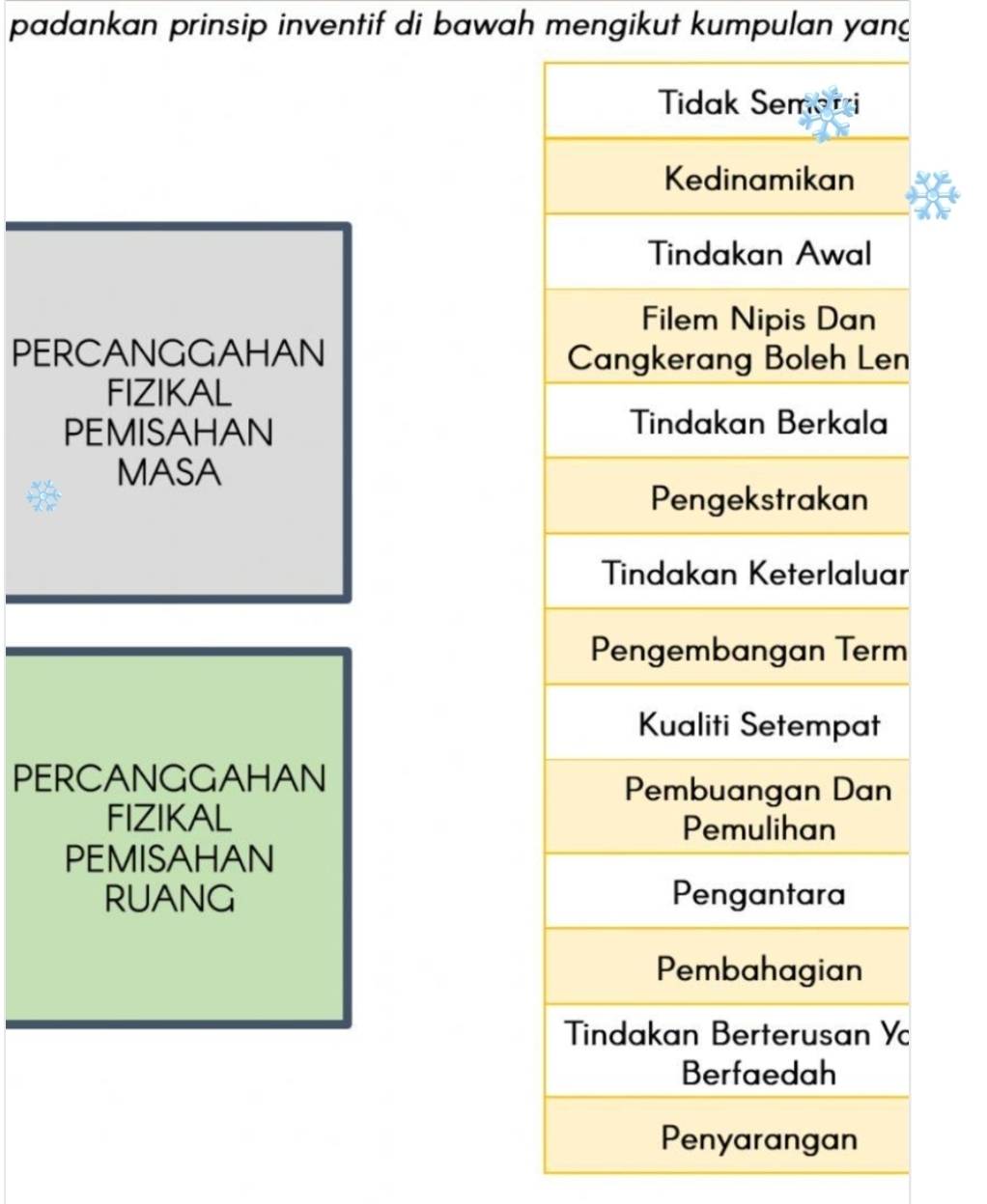 padankan prinsip inventif di bawah mengikut kumpulan yang 
PERCANGGAHAN 
FIZIKAL 
PEMISAHAN 
MASA 
PERCANGGAHAN 
FIZIKAL 
PEMISAHAN 
RUANG