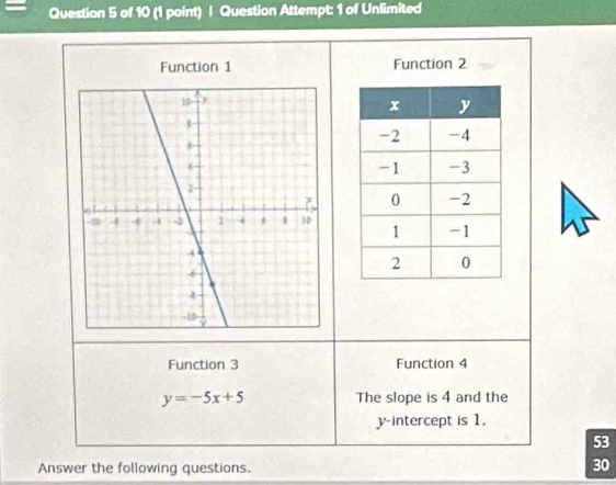 Question Attempt: 1 of Unlimited 
Function 1 Function 2 
Function 3 Function 4
y=-5x+5 The slope is 4 and the 
y-intercept is 1. 
53 
Answer the following questions. 
30