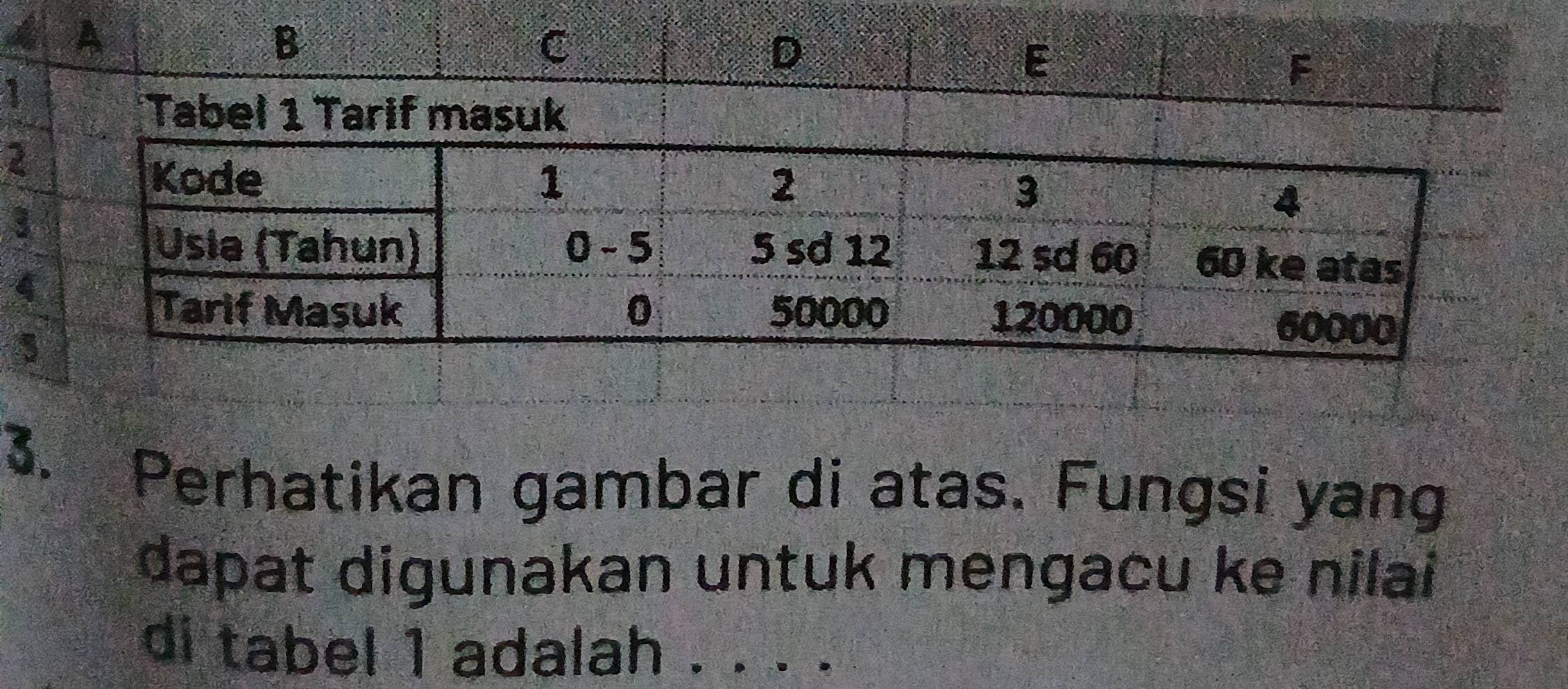 2 
3 
3. Perhatikan gambar di atas. Fungsi yang 
dapat digunakan untuk mengacu ke nilai 
di tabel 1 adalah . . . .