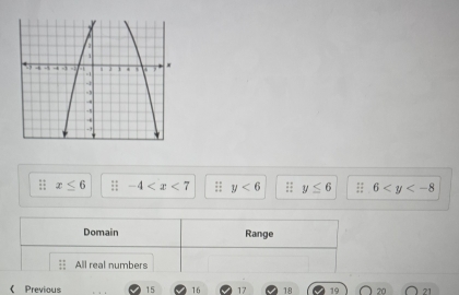 x≤ 6 -4 ;; y<6</tex> : y≤ 6 6
Domain Range 
; ; All real numbers 
《 Previous 15 16 17 18 19 20 21