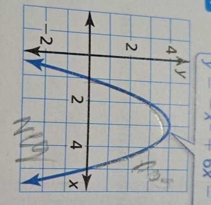 x+ox° overline 