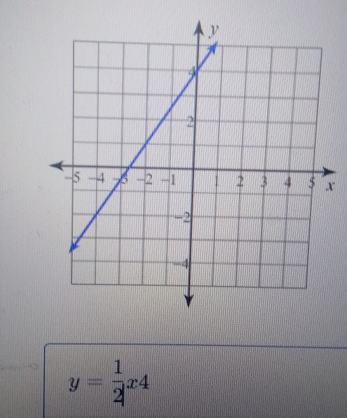 x
y= 1/2 x4