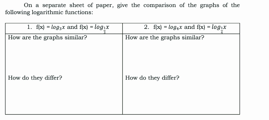 On a separate sheet of paper, give the comparison of the graphs of the
following logarithmic functions: