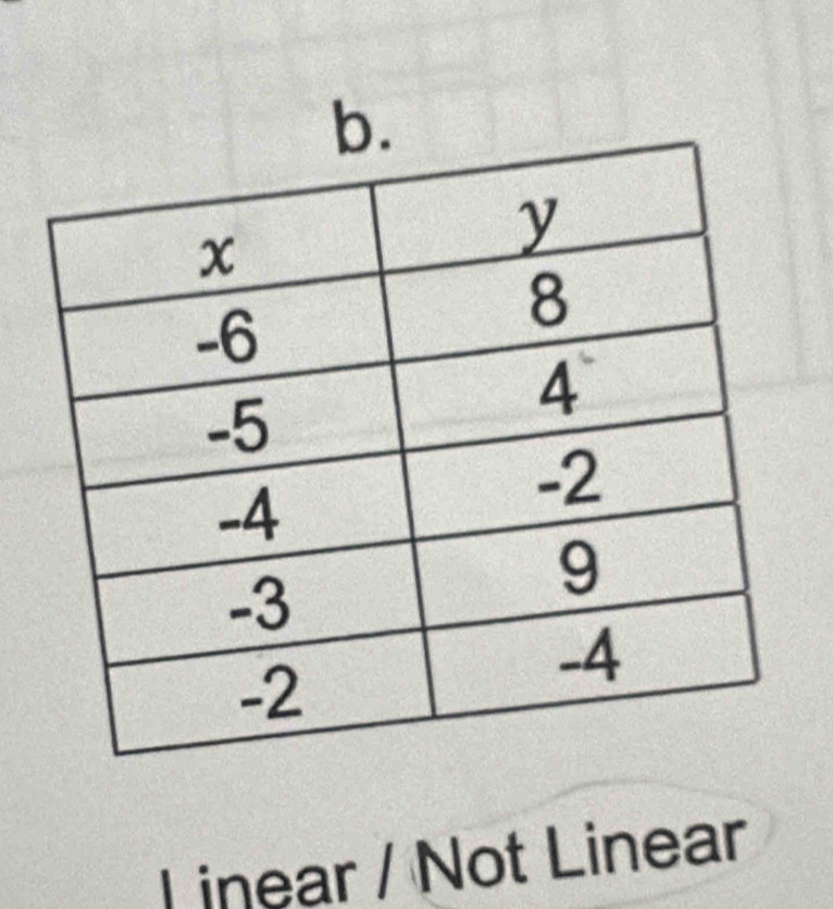 inear / Not Linear