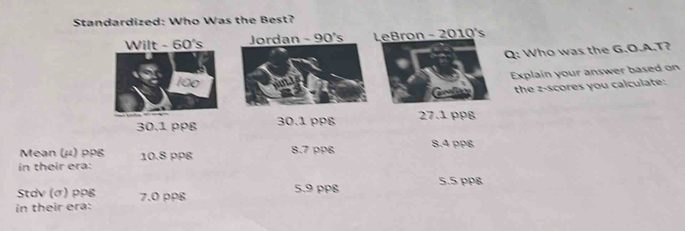 Standardized: Who Was the Best?
Wilt - 60's Jordan - 90's LeBron - 2010's
Q: Who was the G.O.A.T?
Explain your answer based on
100
the z-scores you calculate:
30.1 ppg 30.1 ppg 27.1 ppg
8.4 ppg
Mean (μ) ppg 10.8 ppg 8.7 ppB
in their era:
5.5 ppg
Stdv (σ) ppg 7.0 ppg 5.9 ppg
in their era: