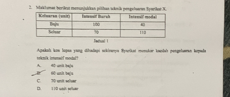 Maklumat berikut menunjukkan pilihan tcknik pengeluaran Syarikat X.
Jadual l
Apakah kos lopas yang dihadapi sckiranya Syarikat menukar kaedah pengeluaran kopada
teknik intensif modal?
A. 40 unit baju.B: 60 unit bəju
C. 70 unit seluar
D. 110 unit seluar