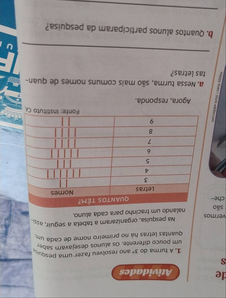 de 
Atividades 
S 
1. A turma do 3° ano resolveu fazer uma pesquisa 
um pouco diferente. Os alunos desejavam saber 
quantas letras há no primeiro nome de cada um, 
vermos Na pesquisa, organizaram a tabela a seguir, assi- 
sãoracinho para cada aluno. 
che- 
Agora, responda. 
t 
a. Nessa turma, são mais comuns nomes de quan- 
tas letras? 
_ 
b. Quantos alunos participaram da pesquisa? 
_