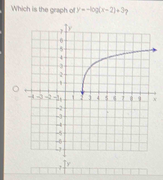 Which is the graph of y=-log (x-2)+3 ? 
×