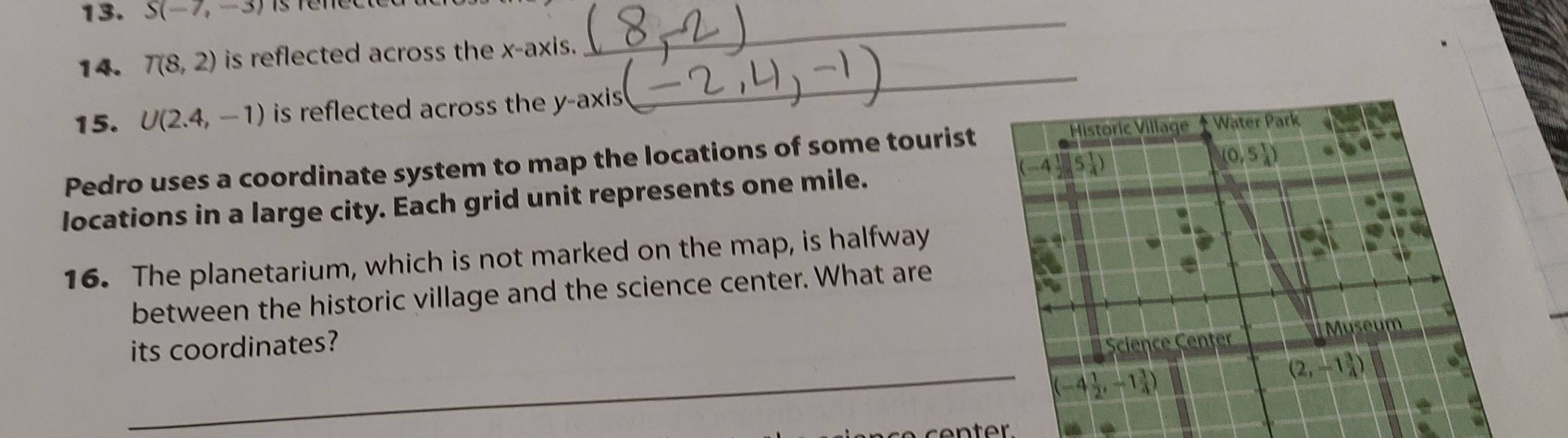 S(-7,-3) is fenected dc_
_
14. T(8,2) is reflected across the x-axis.
15. U(2.4,-1) is reflected across the y-axis
Pedro uses a coordinate system to map the locations of some tourist
locations in a large city. Each grid unit represents one mile.
16. The planetarium, which is not marked on the map, is halfway
between the historic village and the science center. What are
its coordinates?
_
center