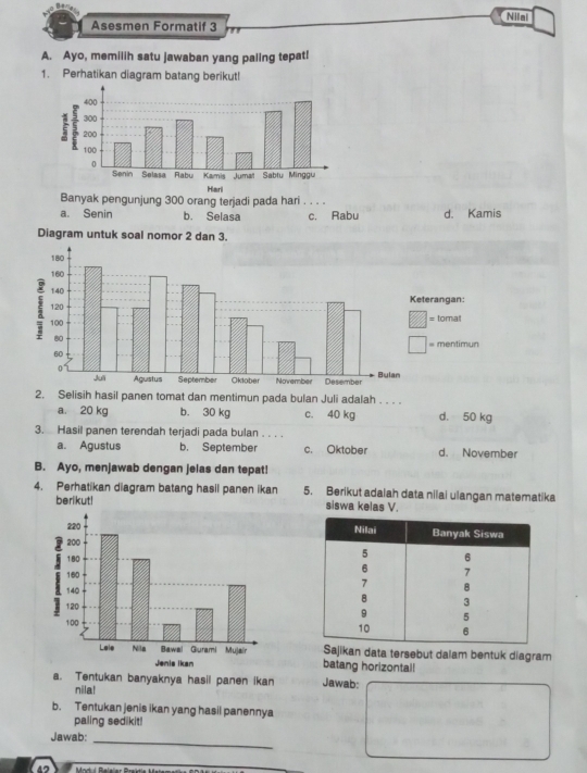 Asesmen Formatif 3 Nilai
A. Ayo, memilih satu jawaban yang paling tepat!
1. Perhatikan diagram batang berikut!
Banyak pengunjung 300 orang terjadi pada hari . 。
a. Senin b. Selasa c. Rabu d. Kamis
Diagram untuk soal nomor 2 dan 3.
2. Selisih hasil panen tomat dan mentimun pada bulan Juli adalah . . . .
a. 20 kg b. 30 kg c. 40 kg d, 50 kg
3. Hasil panen terendah terjadi pada bulan . . . .
a. Agustus b. September c. Oktober d. November
B. Ayo, menjawab dengan jelas dan tepat!
4. Perhatikan diagram batang hasil panen ikan 5. Berikut adalah data nilai ulangan matematika
berikut! siswa kelas V.
Sajikan data tersebut dalam bentuk diagram
batang horizontai!
a. Tentukan banyaknya hasil panen ikan Jawab:
nila!
b. Tentukan jenis ikan yang hasil panennya
paling sedikit!
Jawab:_
42 Mdul Beleler Brektie Matematke P D