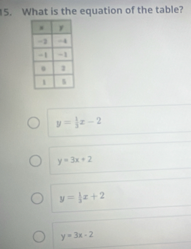 What is the equation of the table?
y= 1/3 x-2
y=3x+2
y= 1/3 x+2
y=3x-2