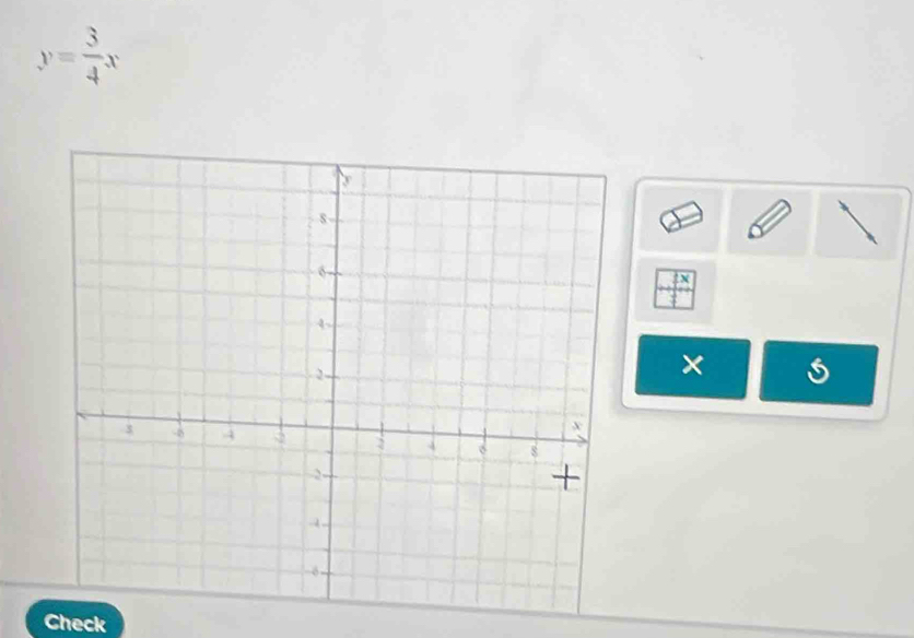 y= 3/4 x
X
Check
