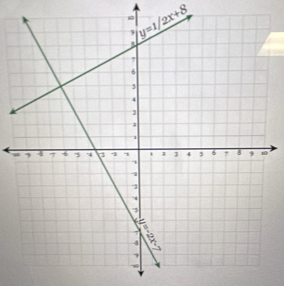 y=1/2x+8