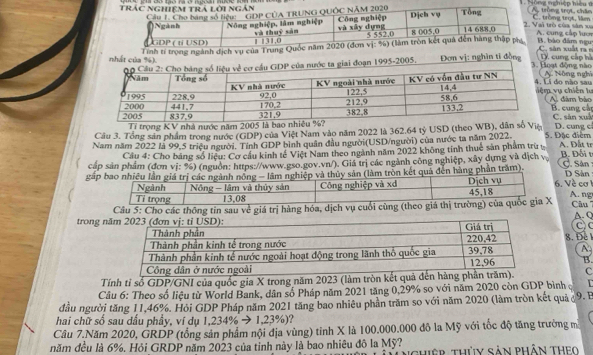 nghiệp hiệu n trồng trọt, châc
i trò của sản xa  tròng trọt, làm
A. cung cấp lượ
Tính tí trọng ngành địch vụ của Trung Quốc năm 2020 (đơn. bào dâm ngư
C, sàn xuất ran
nhất của %).oạt động nào D. cung cập hà
1995-2005.  Đơn vị: nghĩn tỉ đồn. Nông nghi
i do não sau
vụ chiến lự
A. đàm bảo B. cung cậ C. sản xuà
Tí trọng KV nhà nước năm 2005 là bao nhiêu %?
Cầu 3. Tổng sản phẩm trong nước (GDP) của Việt Nam vào năm 2022 là 362.64 tỷ USD (theo WB), dân số Việ D. cung c
Nam năm 2022 là 99,5 triệu người. Tính GDP bình quân đầu người(USD/người) của nước ta năm 2022. 5. Đặc điểm A. Đất tr
Cầu 4: Cho bảng số liệu: Cơ cầu kinh tế Việt Nam theo ngành năm 2022 không tính thuế sản phẩm trừ ự
cấp sản phẩm (đơn vị: %) (nguồn: https://www.gso.gov.vn/). Giá trị các ngành công nghiệp, xây dựng và dịch v B. Đối t C. Sân
gắến hàng phần trăm).6. Về cơ1 D Sản
A. ng
Câu 5: Cho các thông tin sau về giá trị hàng hóa, dịch v   Câu  ''
trong
A. Q
8. Đe
B.
Tính tỉ số GDP/GNI của quốc gia X trong năm 2023 (làm tròn kết quả đến hàc
Câu 6: Theo số liệu từ World Bank, dân số Pháp năm 2021 tăng 0,29% so với năm 2020 còn GDP bình
đầu người tăng 11,46%. Hỏi GDP Pháp năm 2021 tăng bao nhiêu phần trăm so với năm 2020 (làm tròn kết quả ở 9. E
hai chữ số sau dấu phẩy, ví dụ 1,234% to 1,23% )
Cầu 7.Năm 2020, GRDP (tổng sản phẩm nội địa vùng) tỉnh X là 100.000.000 đô la Mỹ với tốc độ tăng trường mì
năm đều là 6%. Hỏi GRDP năm 2023 của tỉnh này là bao nhiêu đô la Mỹ? hiệp thủy Sản phần theo