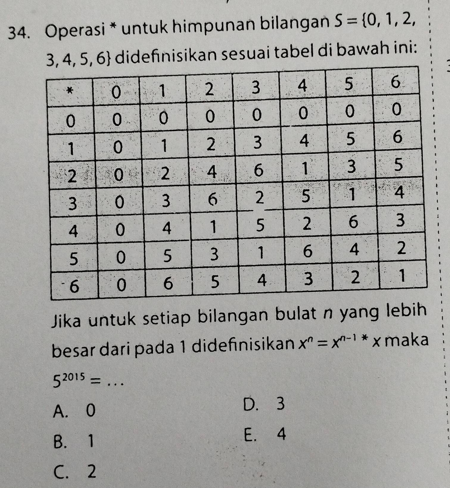 Operasi * untuk himpunan bilangan S= 0,1,2,
didefnisikan sesuai tabel di bawah ini:
.
Jika untuk setiap bilangan bulat n yang lebih
besar dari pada 1 didefinisikan x^n=x^(n-1) * x maka
5^(2015)=...
A. 0
D. 3
B. 1
E. 4
C. 2