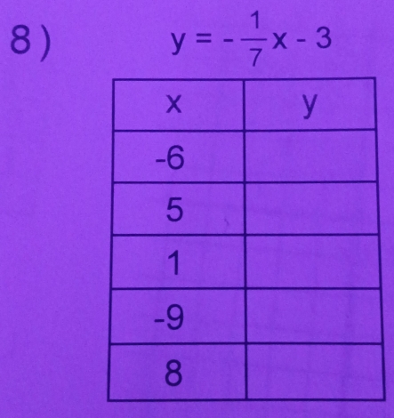 y=- 1/7 x-3