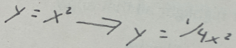 y=x^2-
y=1/4x^2