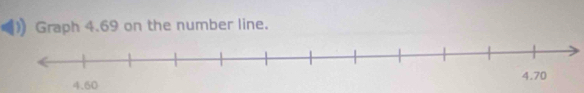 Graph 4.69 on the number line.
4.60