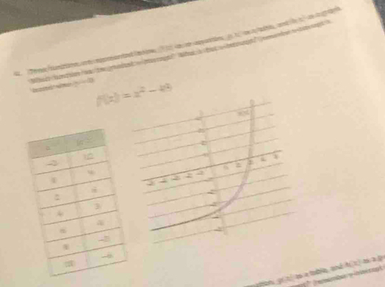 f(x)=x^2-43
4 u
a
3
3