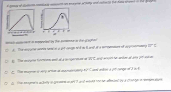 A gess of students conducts eseaen on ertryme actvty and collects the data showm in the graghs
Whch susement is supported by the svidence in the graphs?
The erugme wor best in a pr range of 6 to & and at a semperature of approvmately overline 37°
g The amyme functions well at a amperaure of 35/C and would de active at any pP value
C The entayme isi very active at apprasmately 42 C and within a gl range of 2 is 5
g. Tihe erzyme's actively is greatest at g 7 and would not be affected by a change in remperature