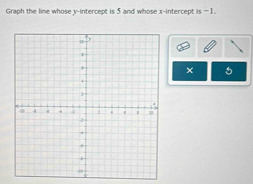 Graph the line whose y-intercept is 5 and whose x-intercept is −1.
5