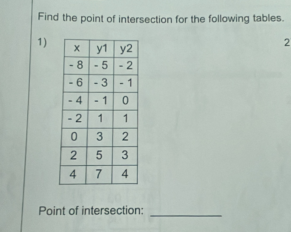 Find the point of intersection for the following tables. 
1) 
2 
Point of intersection:_