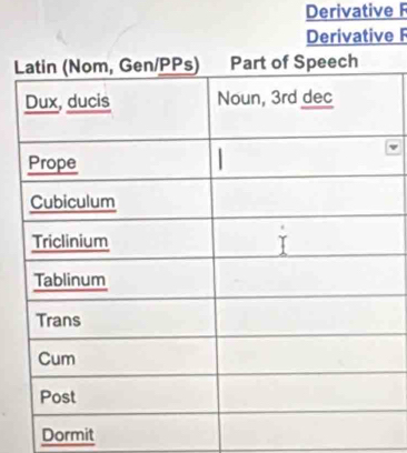 Derivative F
e F
L 
Dormit