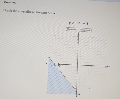 Question 
Graph the inequality on the axes below.
y>-2x-8
Change line Change shad