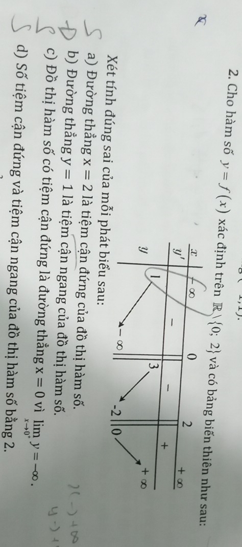 1,1)
2. Cho hàm số y=f(x) xác định trên R| 0;2 và có bảnu:
Xét tính đúng sai của mỗu:
a) Đường thẳng x=2 là tiệm cận đứng của đồ thị hàm số.
b) Đường thẳng y=1 là tiệm cận ngang của đồ thị hàm số.
c) Đồ thị hàm số có tiệm cận đứng là đường thẳng x=0 vì limlimits _xto 0^+y=-∈fty .
d) Số tiệm cận đứng và tiệm cận ngang của đồ thị hàm số bằng 2.