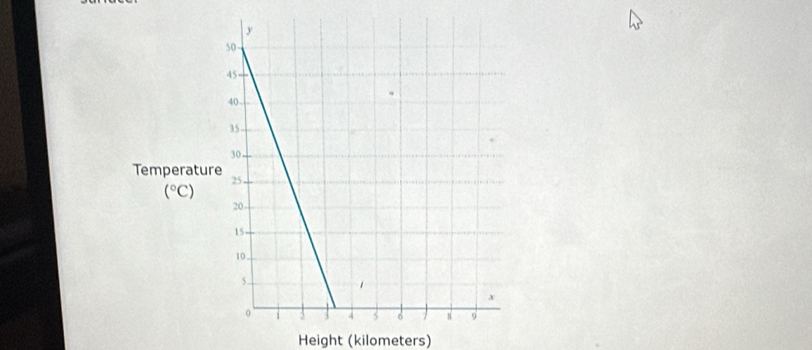 Height (kilometers)