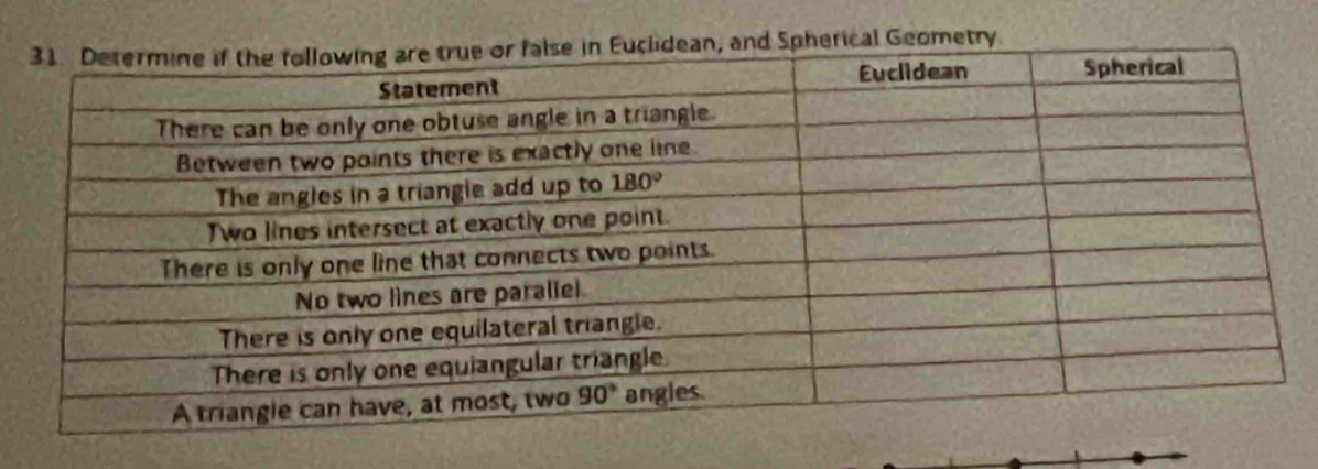 Spherical Geometry.