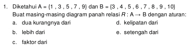 Diketahui A= 1,3,5,7,9 dan B= 3,4,5,6,7,8,9,10
Buat masing-masing diagram panah relasi R:Ato B dengan aturan: 
a. dua kurangnya dari d. kelipatan dari 
b. lebih dari e. setengah dari 
c. faktor dari