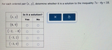 For each ordered pair (x,y) , determine whether it is a solution to the inequality 7x-4y<18.
5