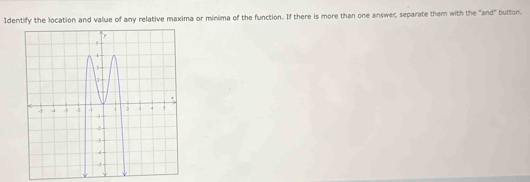 Identify the location and value of any relative maxima or minima of the function. If there is more than one answer, separate them with the "and" button.