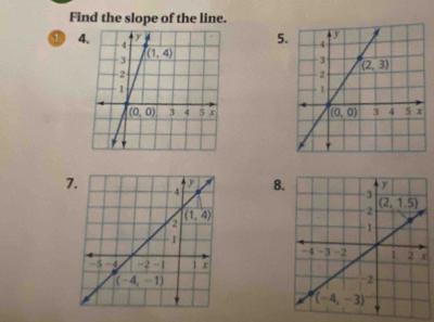 Find the slope of the line.
5.
1 4 
 
7 8