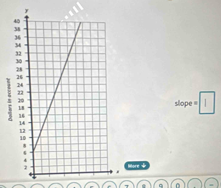 slope =||
More
7 Q 9 0