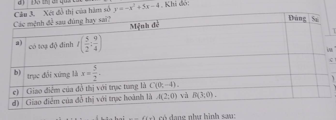 Đô thị di quả c
hàm số y=-x^2+5x-4. Khi đó:
1
u
C 
)
w-f(x) có dang như hình sau: