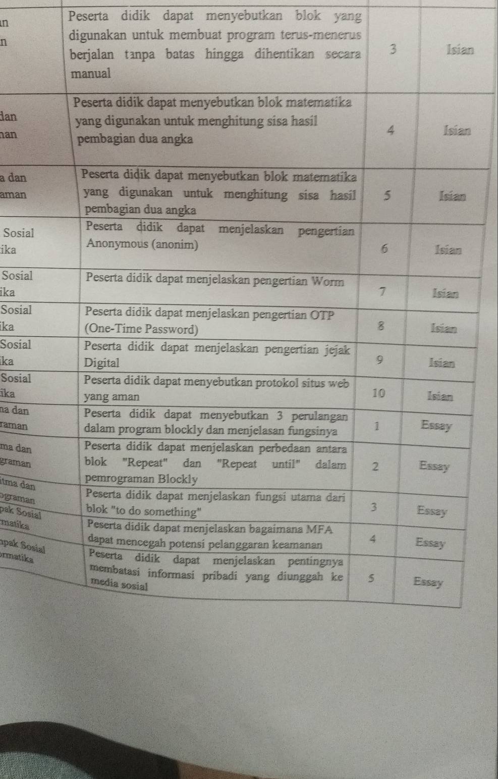 Peserta didik dapat menyebutkan blok yang 
n 
digunakan untuk membuat program terus-menerus 
an 
dan 
hann 
a dan 
amann 
Sosial 
ika 
Sosial 
ika 
Sosial 
ika 
Sosial 
ika 
Sosial 
ika 
na dan 
raman 
ma dan 
graman 
tma đan 
ograman 
pak Sosi 
matika 
pak Sos 
rmatika