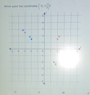 Which point has coordinates (-2,1 1/2 )
U v W X